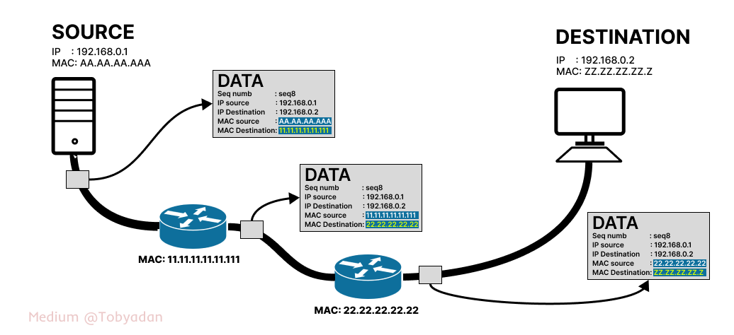 Sistem Transmisi Data Ultra