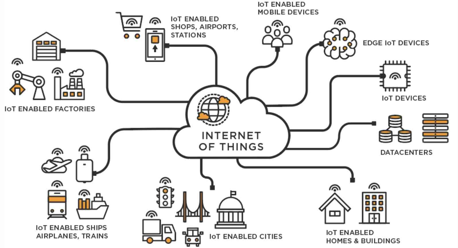 Peran Internet of Things